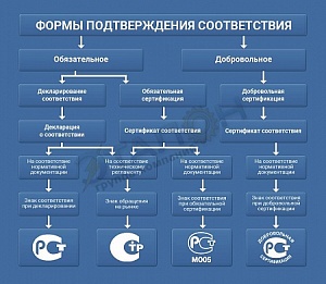 ДИСТАНЦИОННО: Подтверждение соответствия продукции