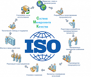 Сертификация систем менеджмента (72 часа)